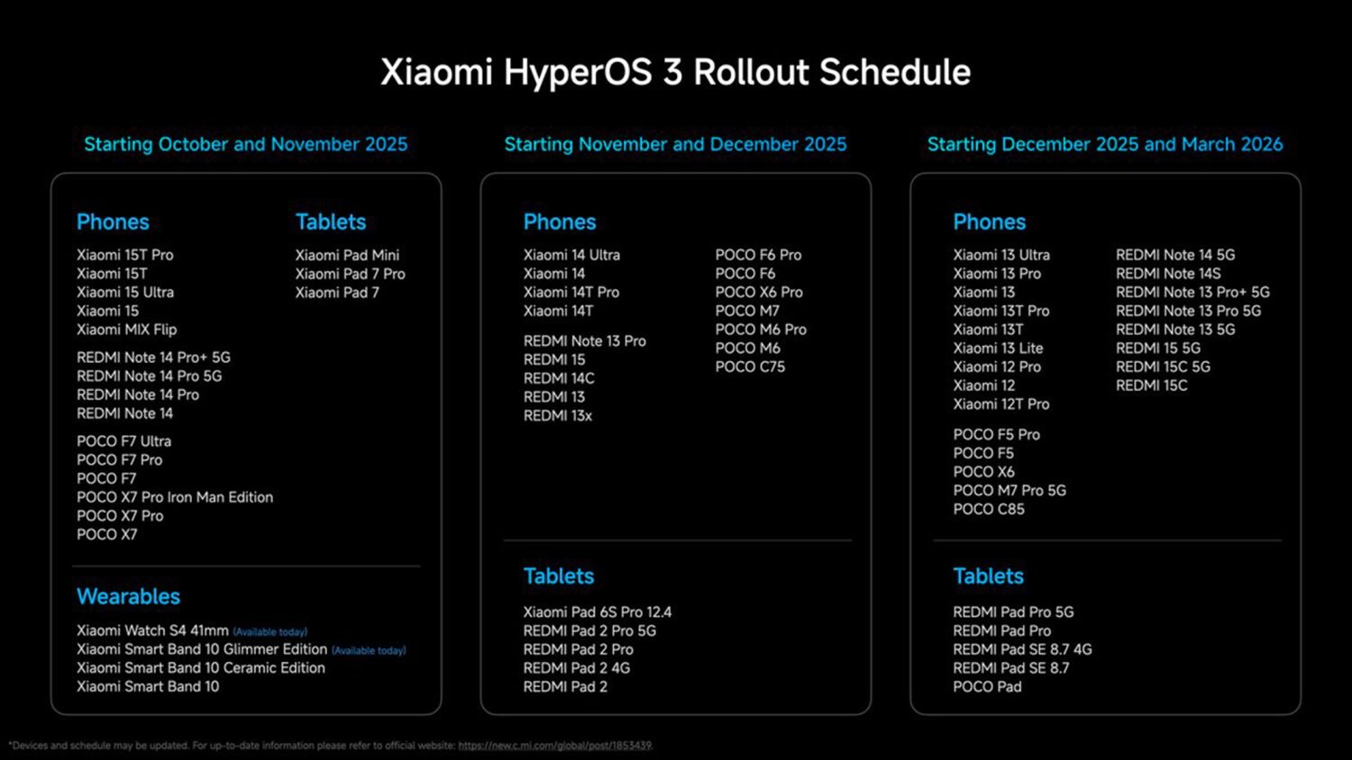 Mobile Xiaomi Hyperos 3 Global