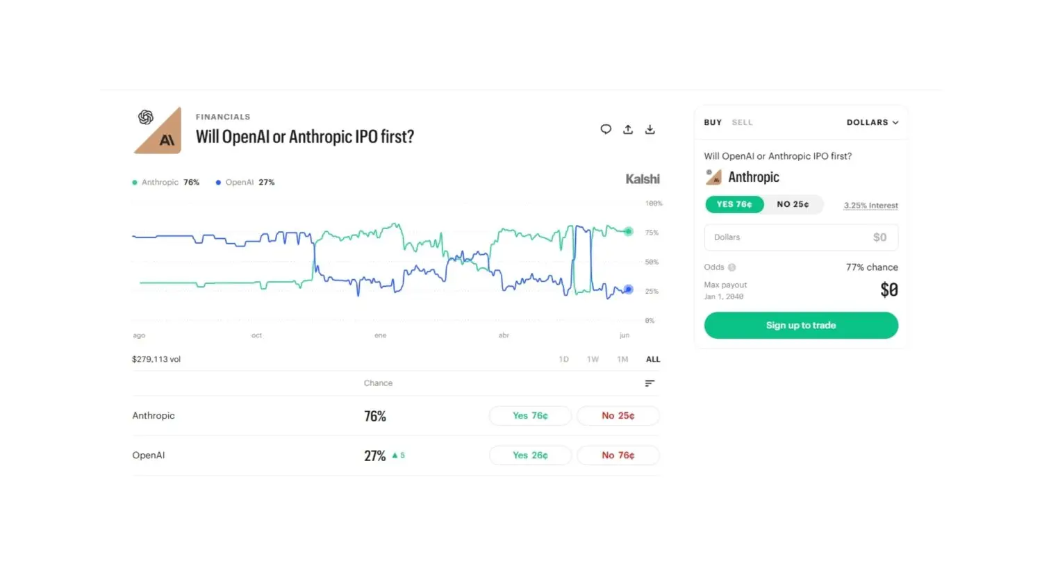 Meta développerait son propre marché de prédiction de style Polymarket | Mark Zuckerberg